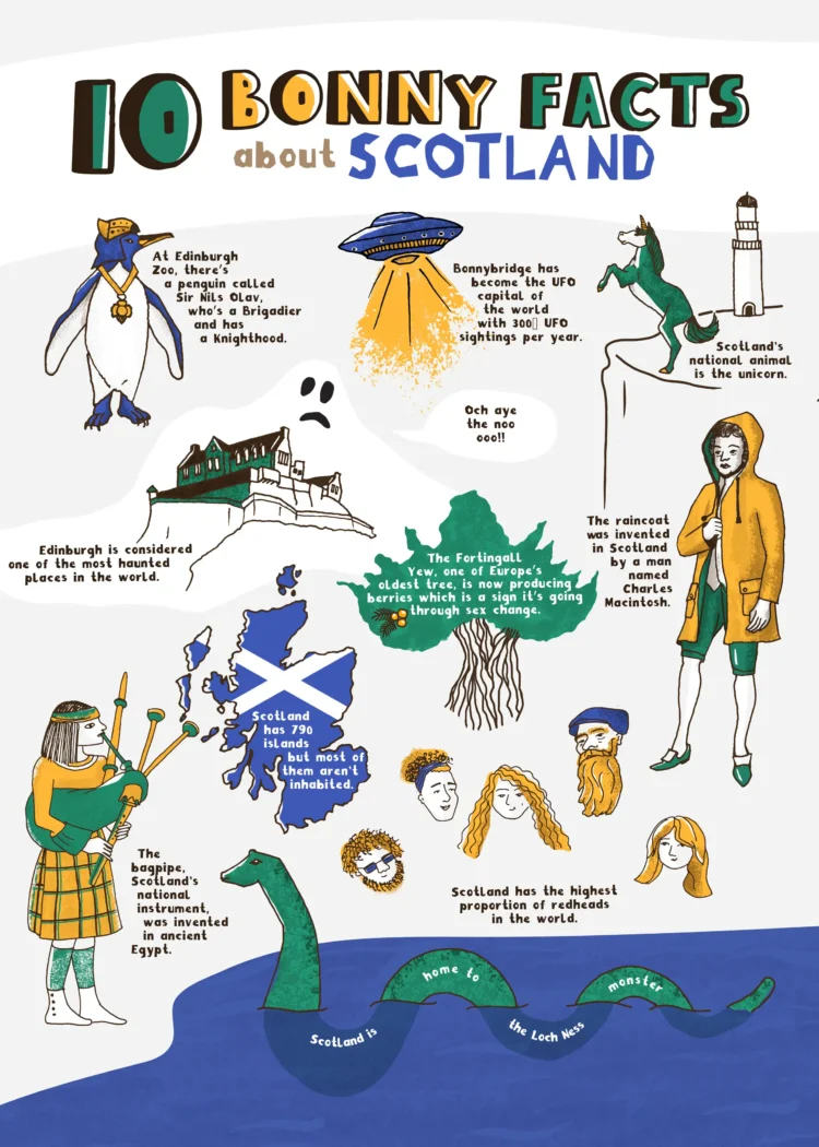 Illustrated infographic Visit Scotland by Kati Lacey freelance illustrator