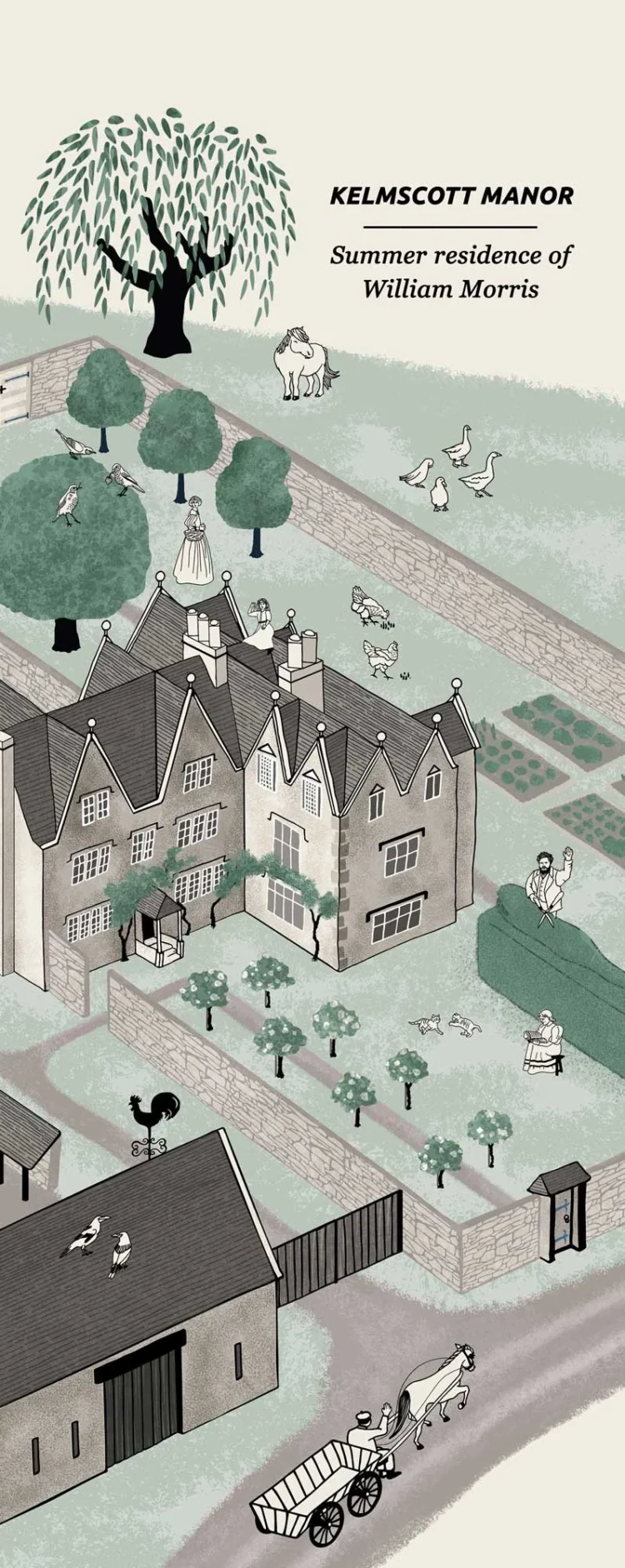 Site map ilustration vertical arrangement for Kelmscott Manor by Kati Lacey freelance map illustrator